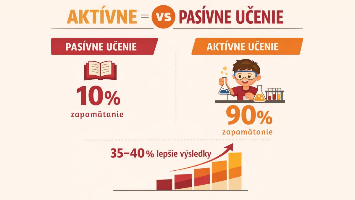 Štatistiky aktívneho učenia