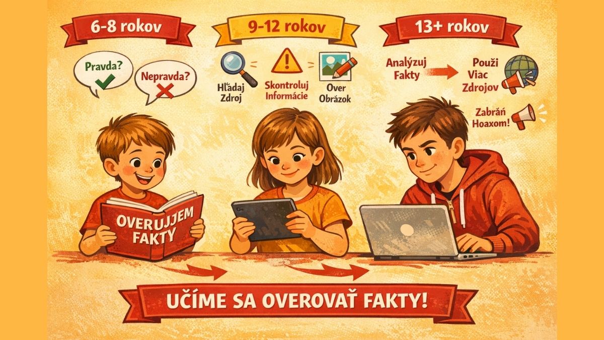 Tri vekové skupiny detí učiace sa fact-checking